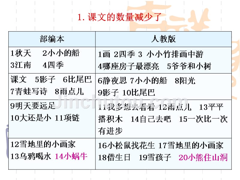 部编教科书一年级上册课文编写特点及教学建议_第5页