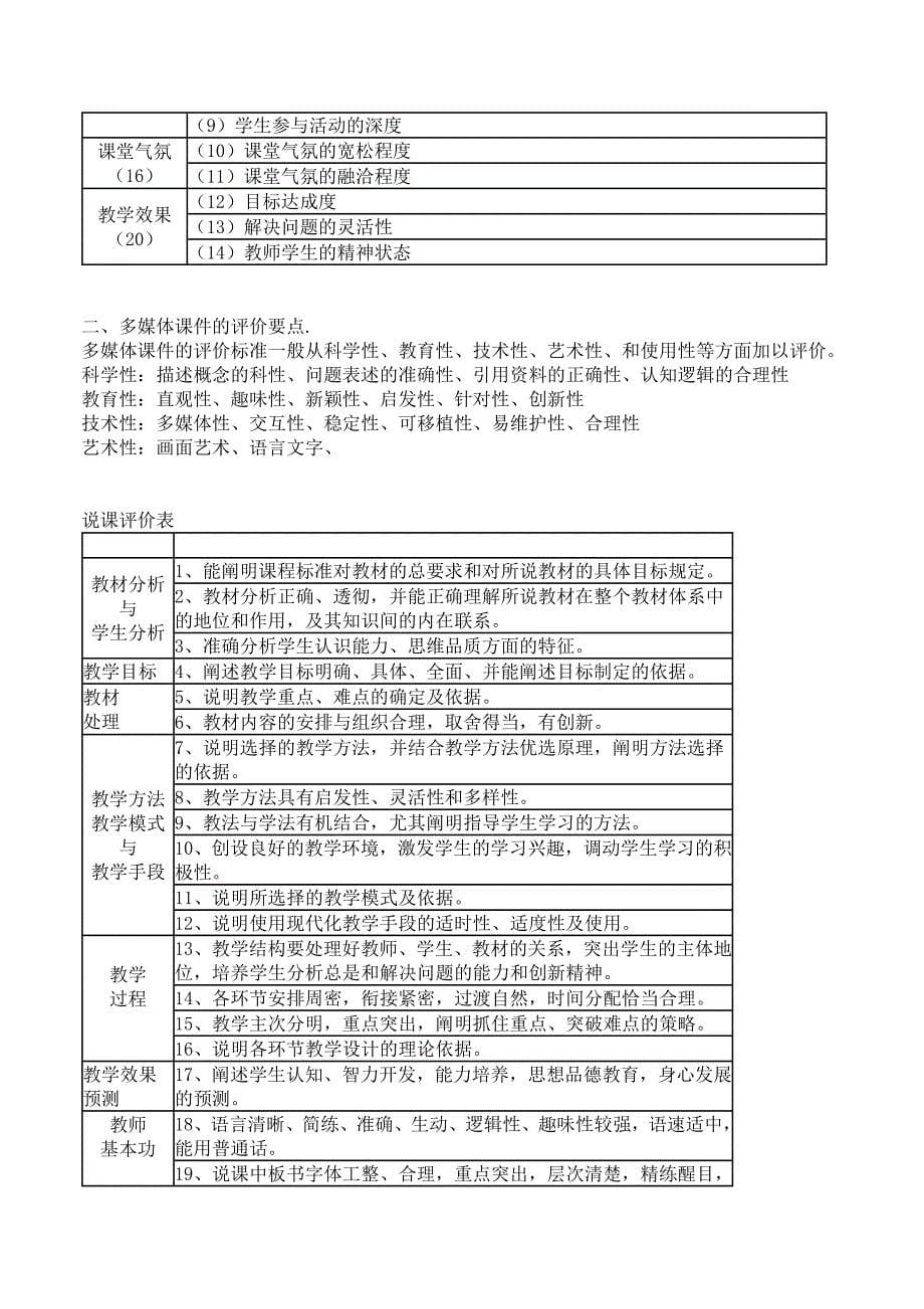 现代信息技术与学科教学整合专题讲座_第5页