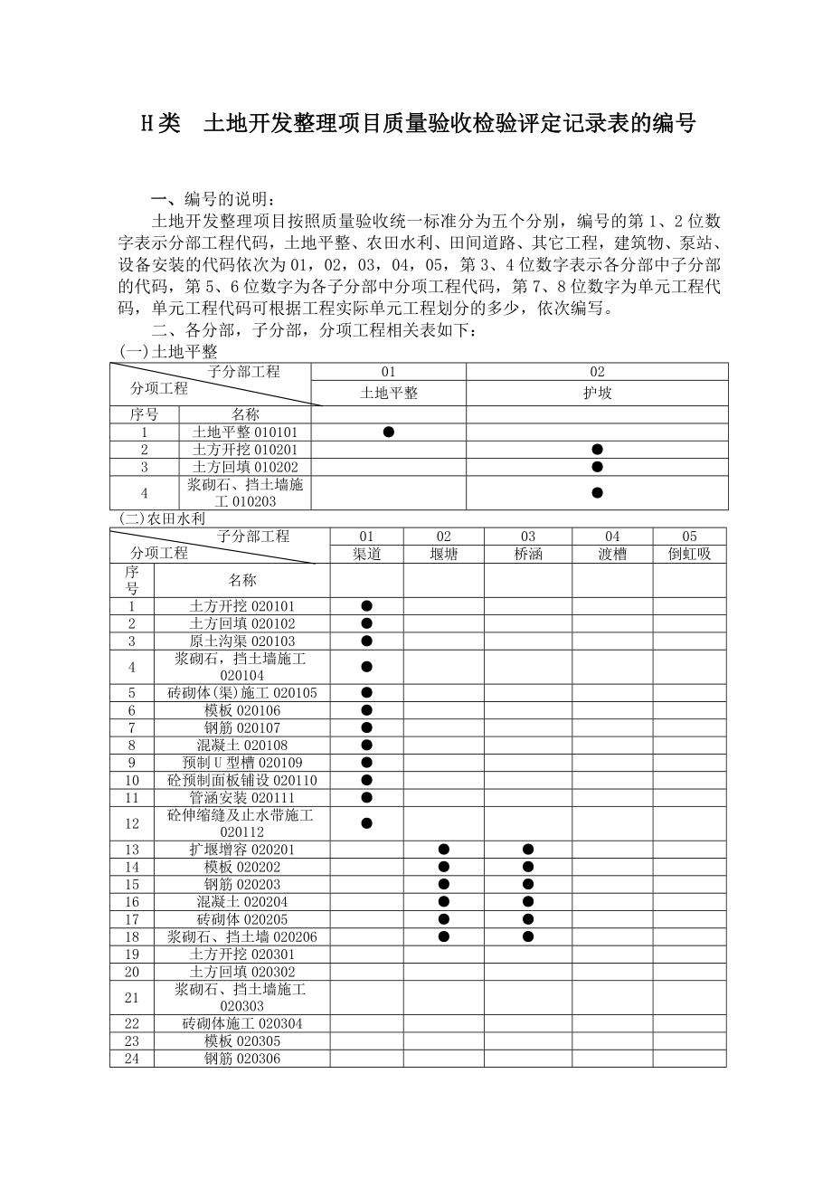 H类表-单位工程质量评定表_第4页