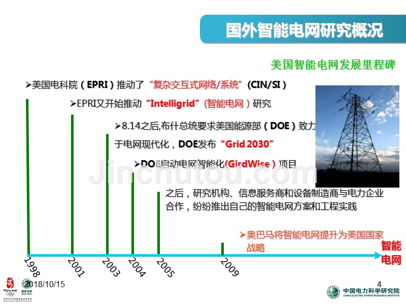 智能电网的发展与建议_第4页