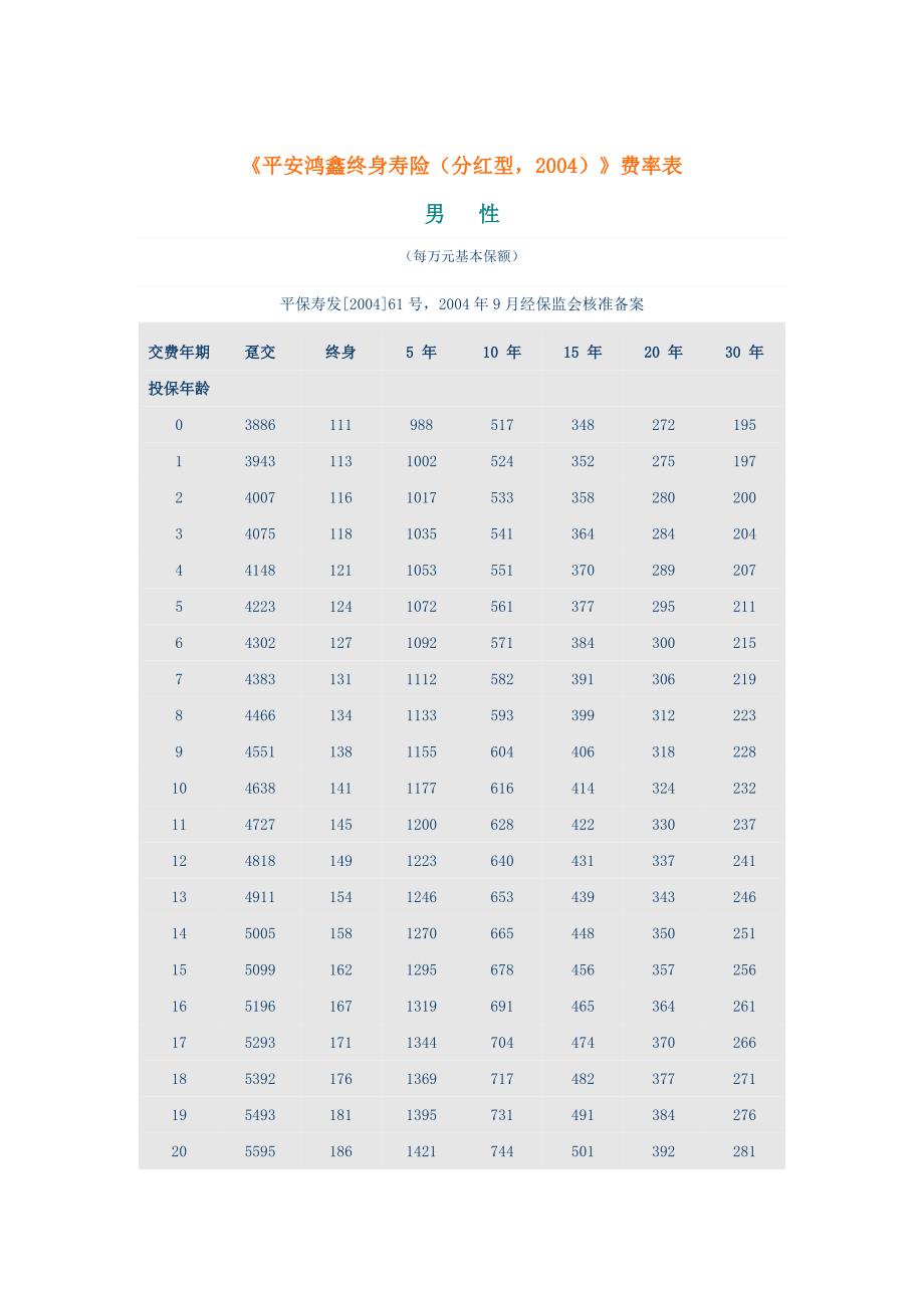 平安鸿鑫终身寿险(分红型_第1页