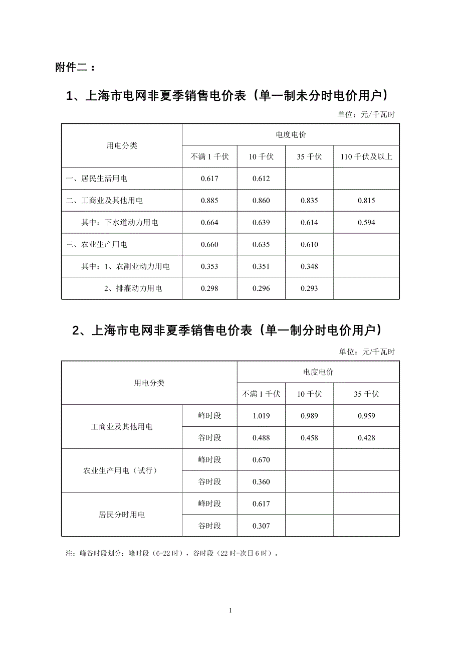 上海市电网非夏季销售电价表_第1页