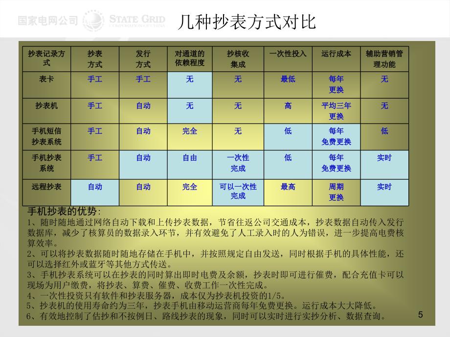 手机抄表推广专题报告_第5页