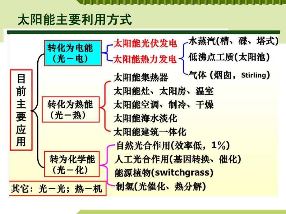 太阳能发电技术_第4页