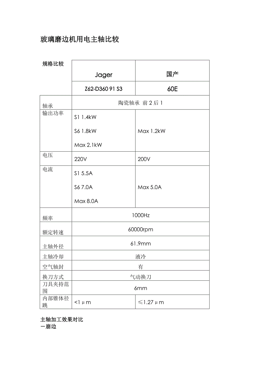 玻璃磨边机用电主轴比较_第1页