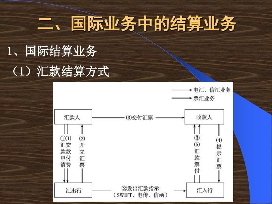 商业银行电子教案 第九章_第5页