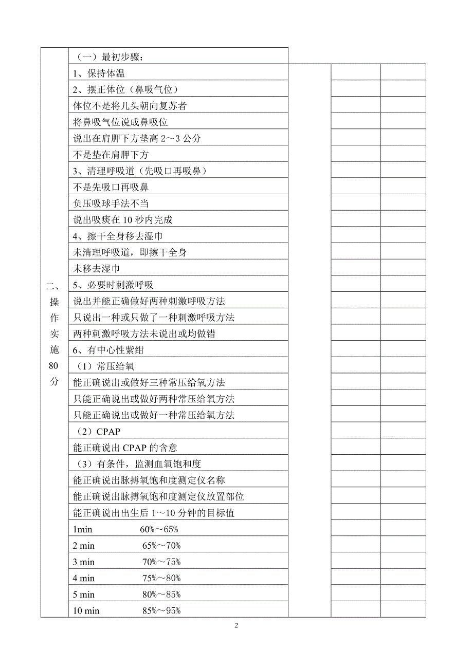 妇幼健康技能竞赛新生儿窒息复苏评分表_第2页