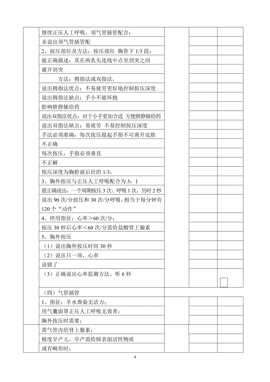 妇幼健康技能竞赛新生儿窒息复苏评分表_第4页