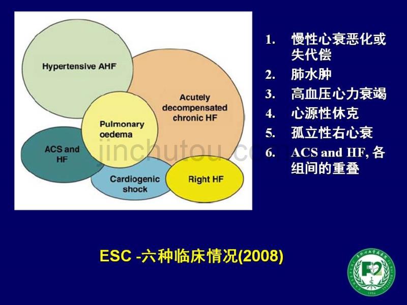 慢性心力衰竭恶化期正性肌力药物进展_第4页