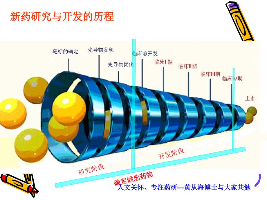 药物研发的整体流程讲座-黄从海博士(课件)_第4页