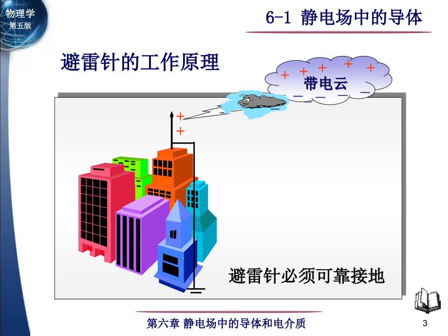 孤立导体表面的电荷分布(1)_第3页