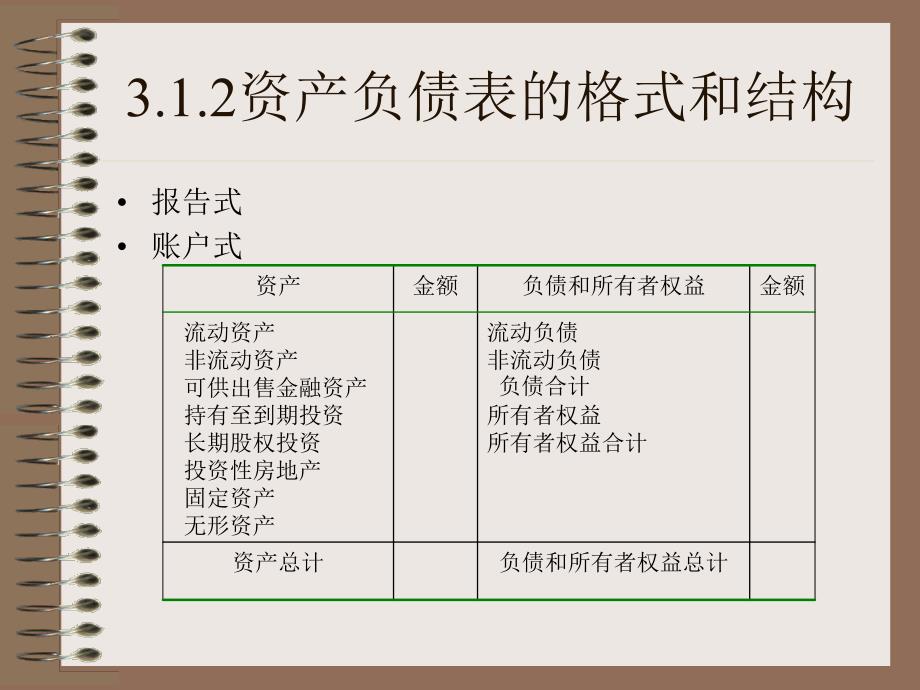 财务报告分析 第3章 资产负债表解读要点_第4页