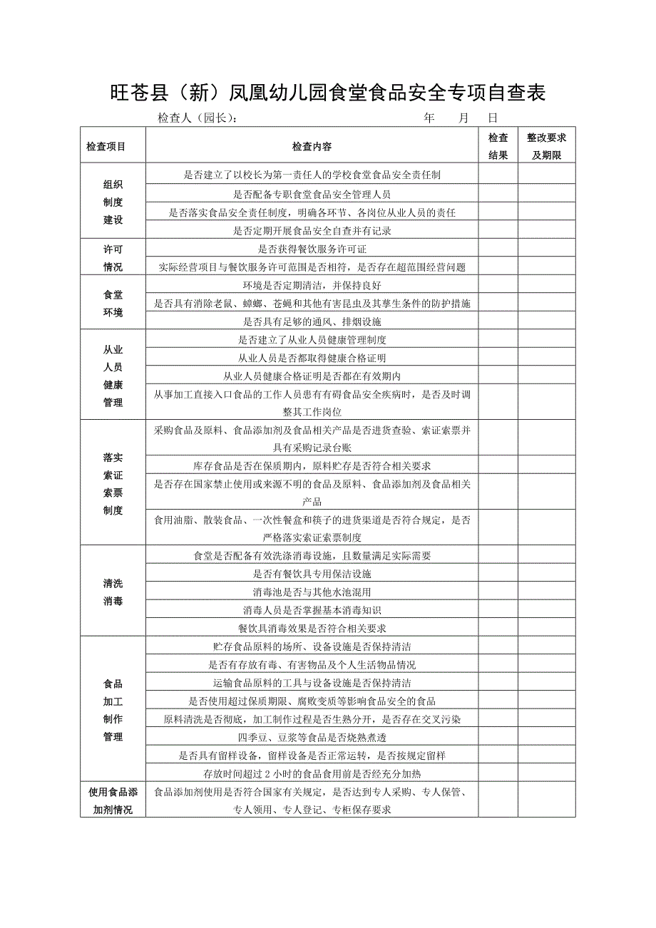 学校幼儿园食堂食品安全专项自查表_第1页