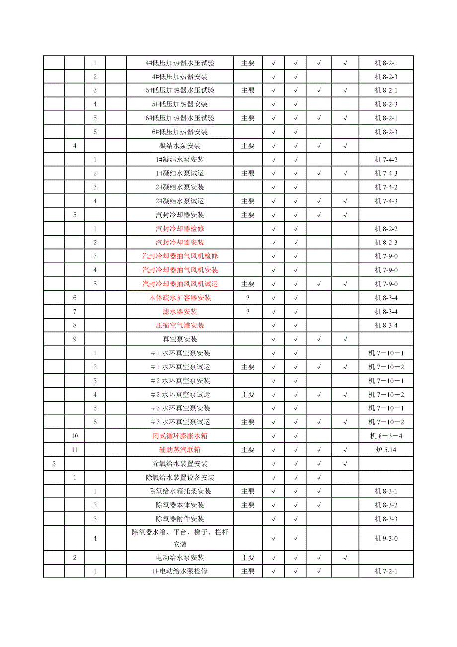 汽机专业施工项目划分表_第4页