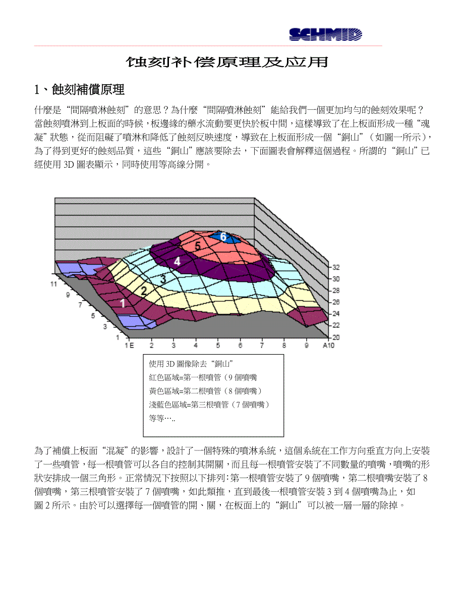 蚀刻补偿原理及应用_第1页