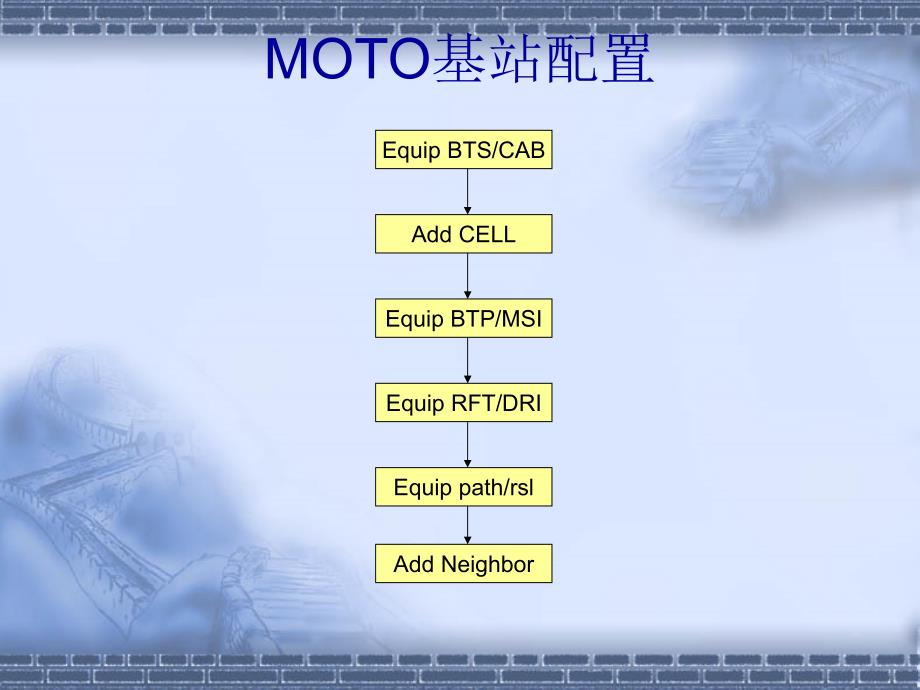 bts配置命令介绍_第2页