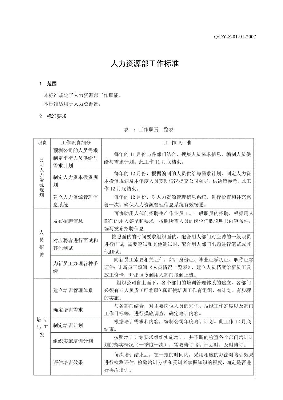 人力资源部工作标准_第3页