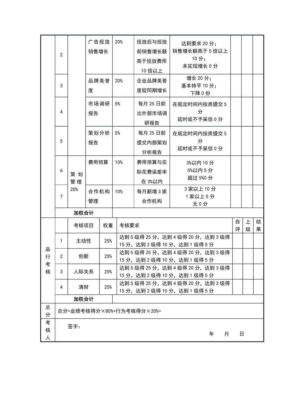 市场经理月度考核评分表_第2页