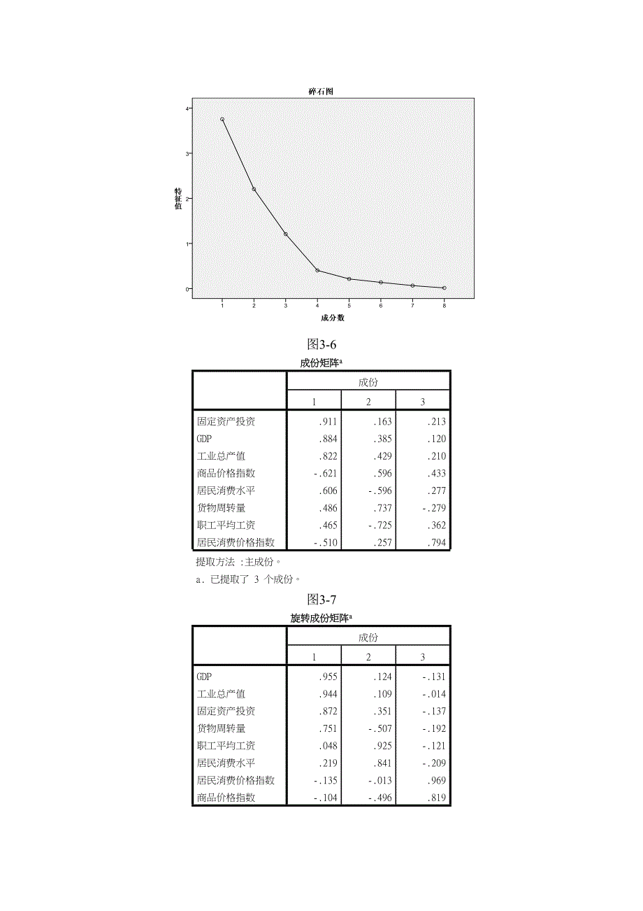 应用统计学因子分析与主成分分析案例解析+spss操作分析[1]  001_第3页