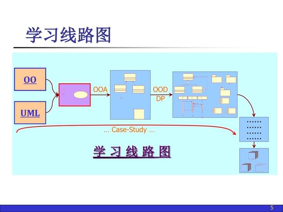 uml建模语言及工具课件-第四章 用例建模_第5页