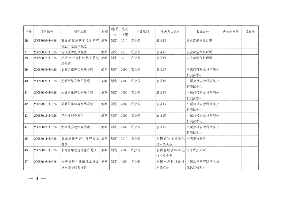 2008年资源节约与综合利用_第4页