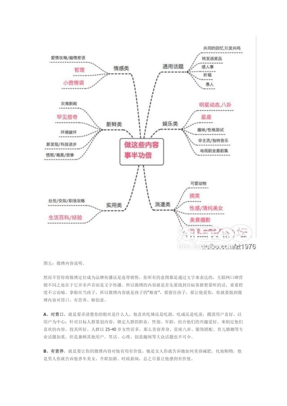 图解微博营销推广基本兵法_第4页