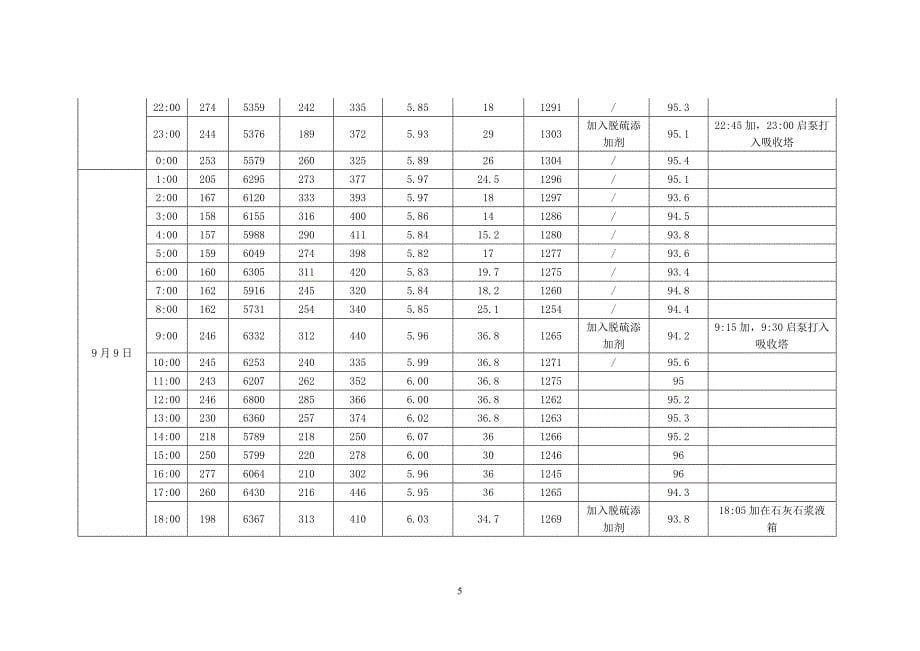 【1】lyws-8高硫煤专用脱硫添加剂_第5页