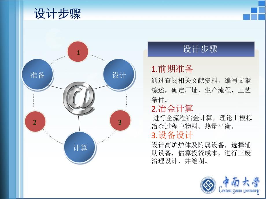 毕业设计（论文）答辩-年产250万吨炼钢生铁高炉车间设计_第3页