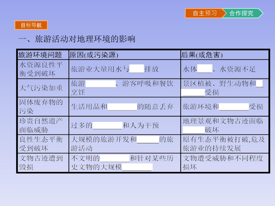 高中地理湘教版选修3课件：3.2旅游资源评价_第3页