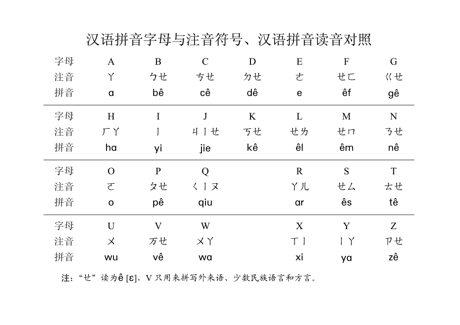 汉语拼音与注音符号_第1页