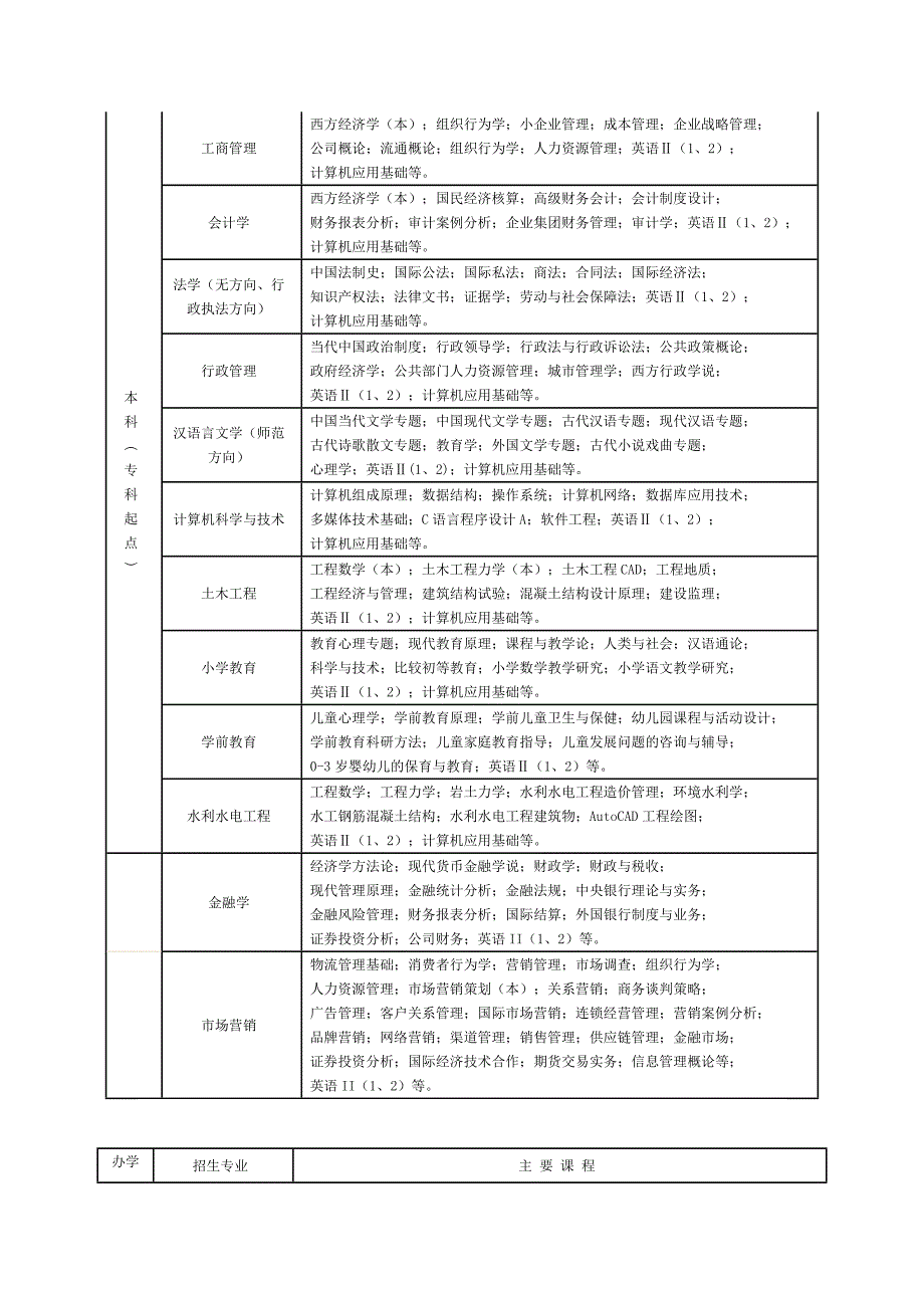 2014年秋季开放教育招生简章(海南)_第2页