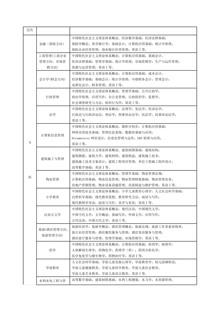 2014年秋季开放教育招生简章(海南)_第3页