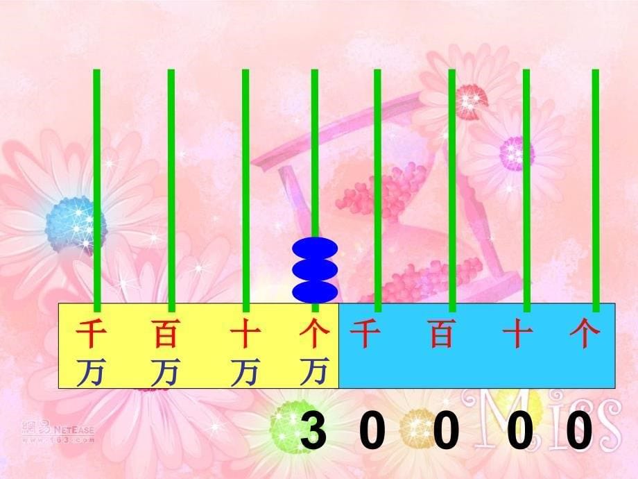 苏教版小学数学四年级上册《认识整万数》课件_第5页