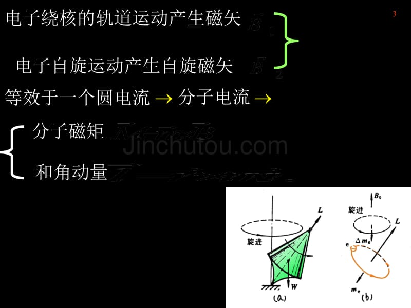 电磁学第9章--磁场中的磁介质_第3页