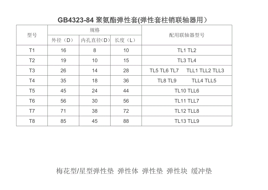 对轮螺栓缓冲胶圈及梅花垫规格_第1页