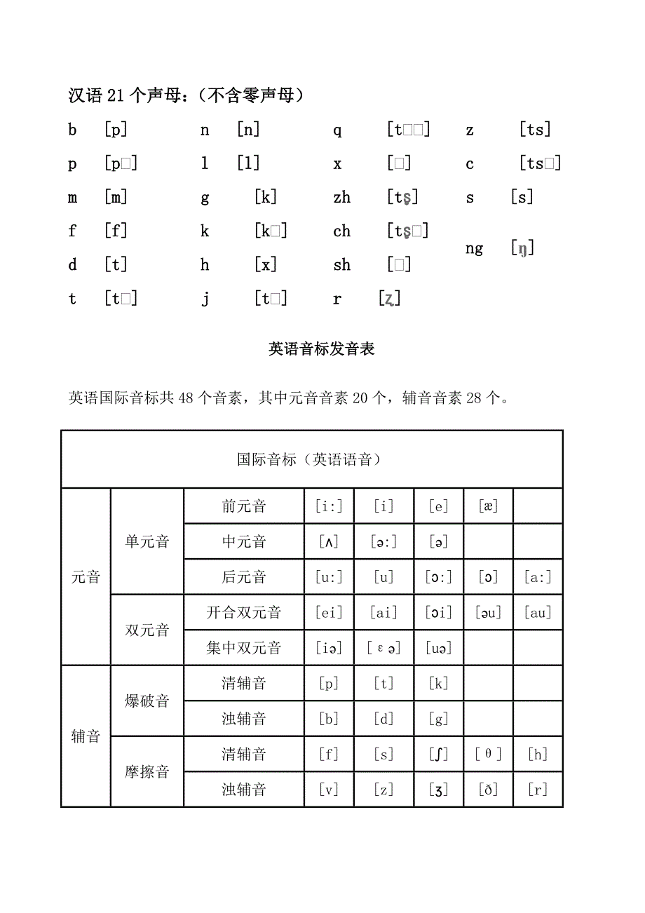 汉语和英语语音情况_第1页
