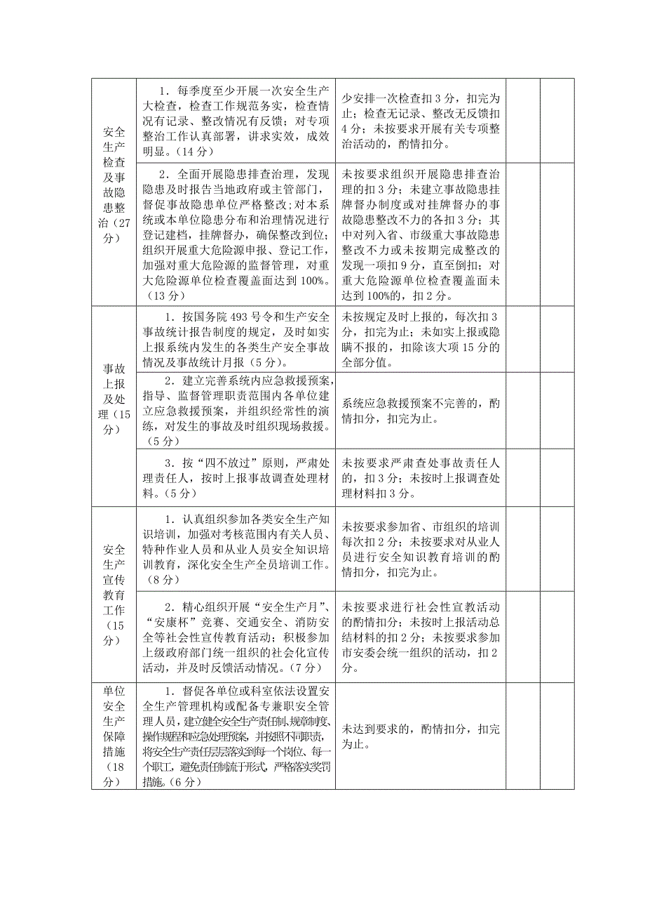 安全生产责任制管理目标执行情况自评表_第2页