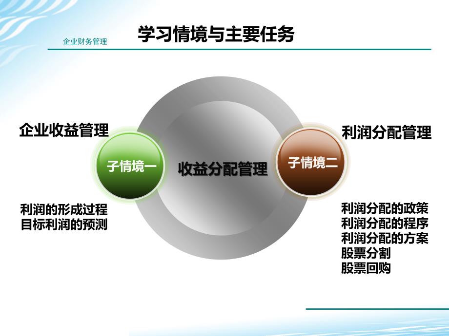 财务管理之收益与分配管理_第2页