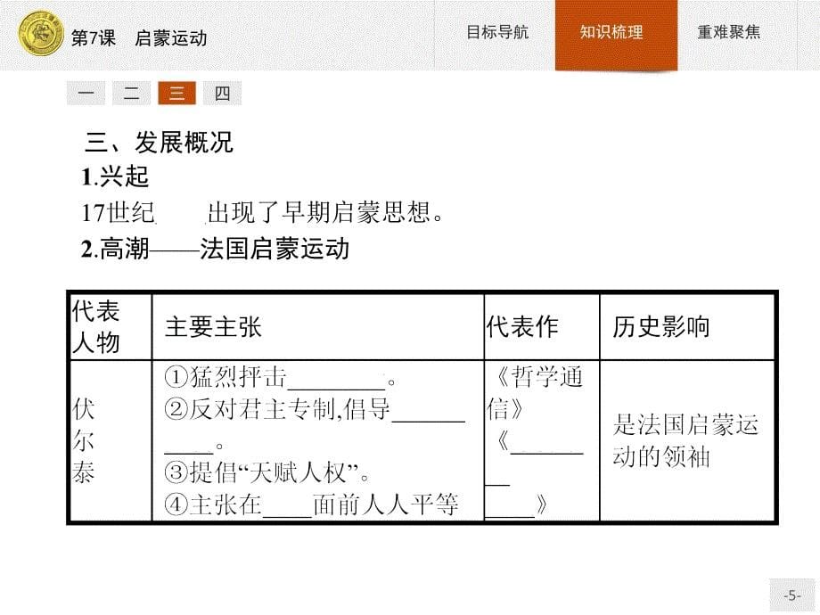 高中历史人教版必修3课件：第7课　启蒙运动_第5页