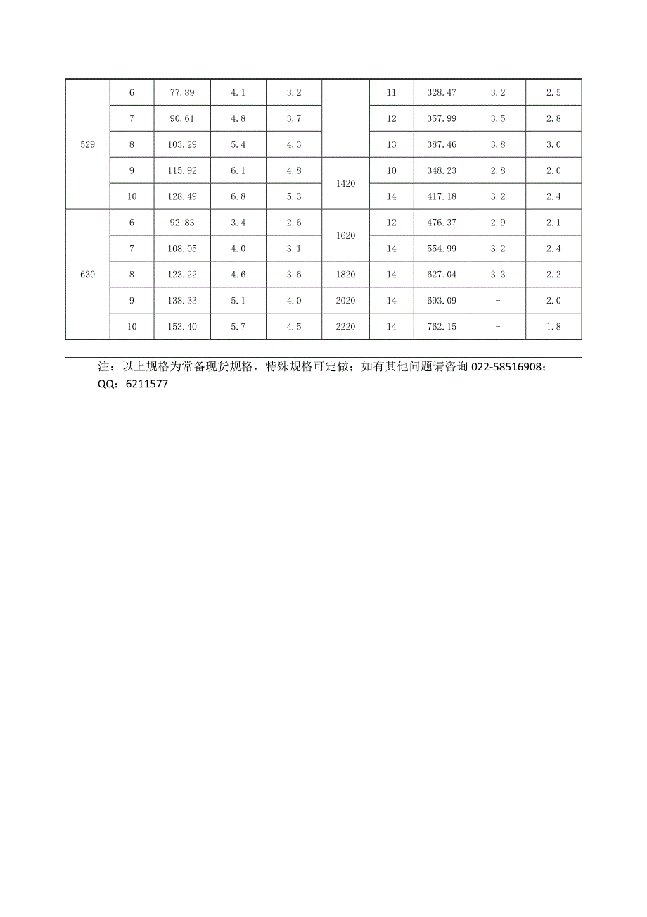 螺旋管每米理论重量表及水压值_第2页