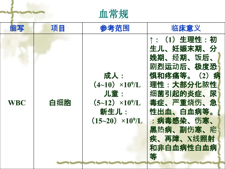 常见检验正常值及临床意义_第2页