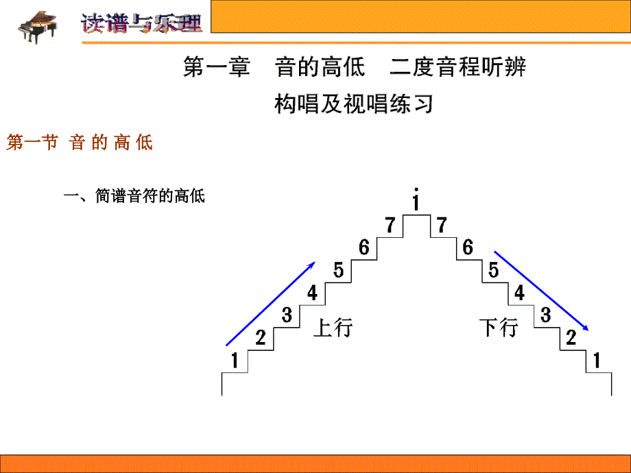 读谱与视唱[1]15088_第3页