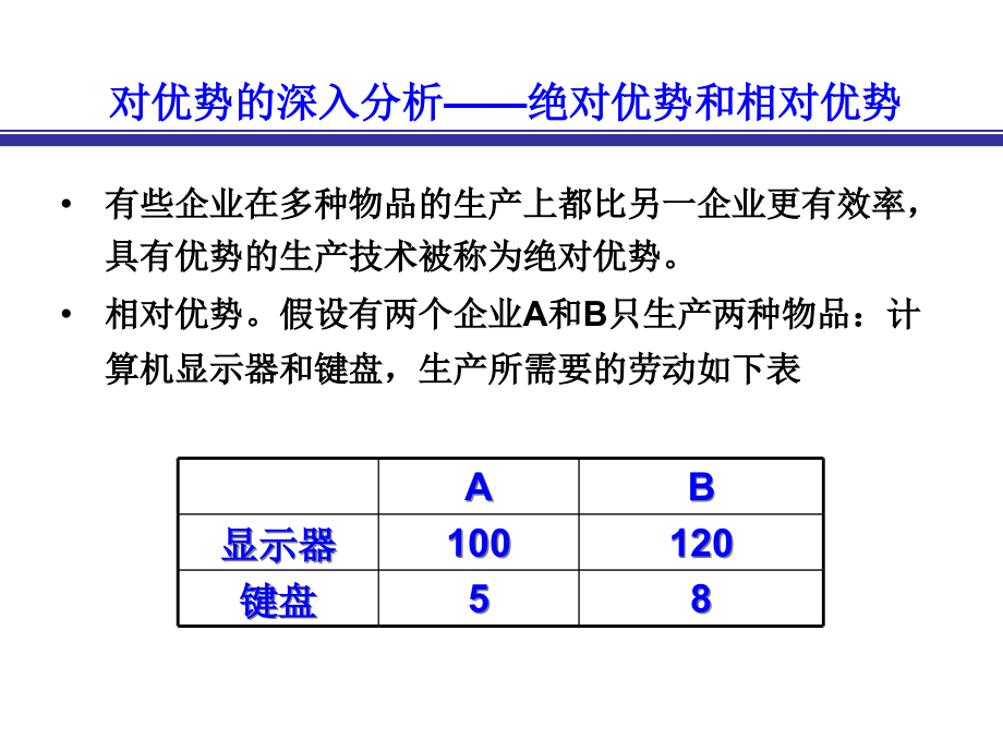 财务管理-目标：掌握最基本的财务管理概念和方法_第4页