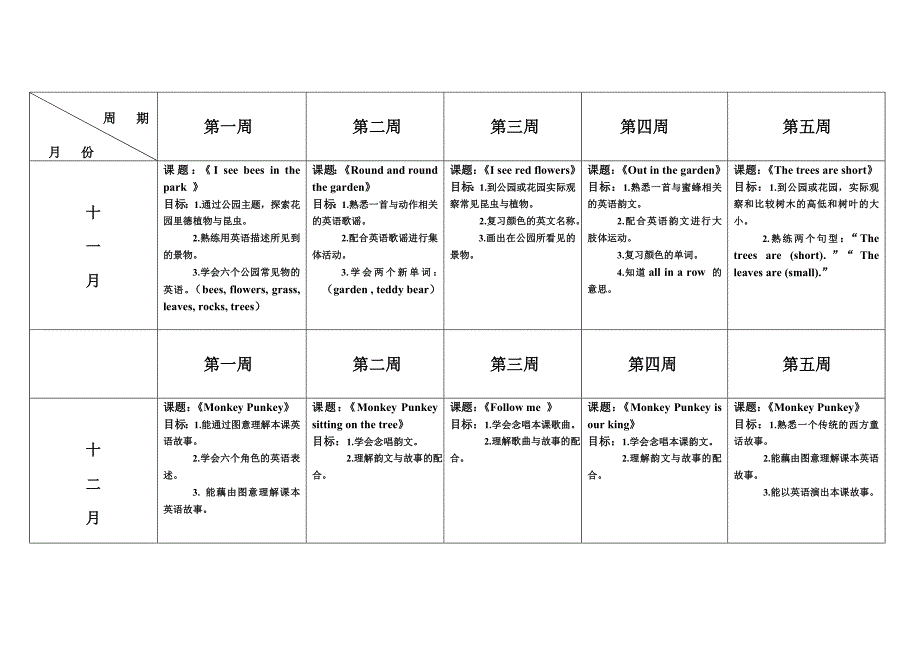 大班上学期英语计划_第2页