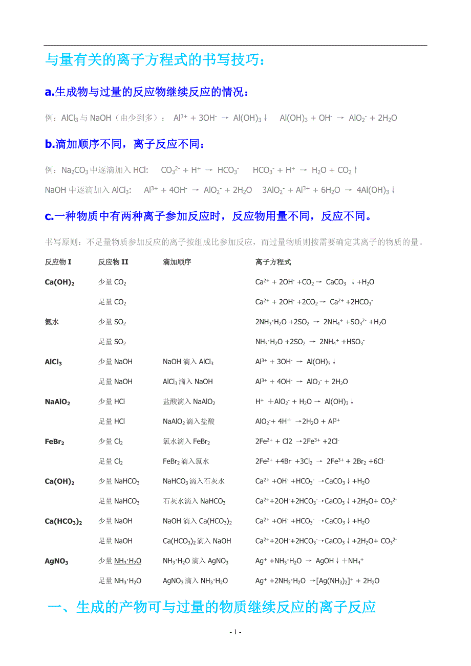 与量有关的离子方程式总结_第1页