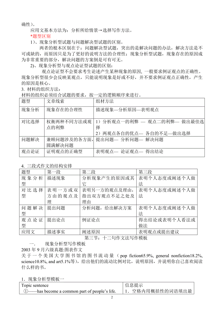 大学英语四六级作文-12句作文模板_第2页