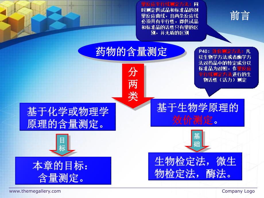 药物分析药物的含量测定方法与验证（精品）_第4页