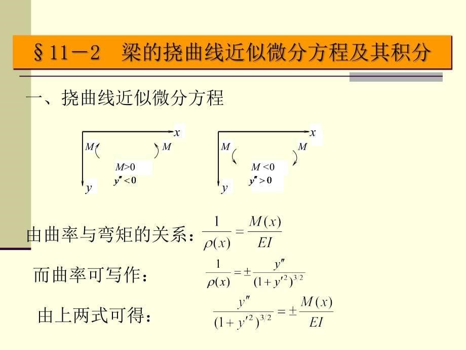 城建专升本工程力学课件第十一章梁弯曲时的变形_第5页