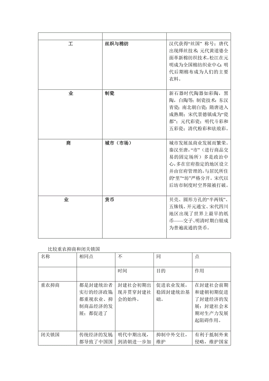 专题2 古代中国的经济_第4页