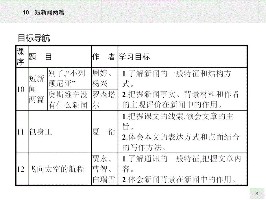 高一语文人教版必修1课件：10课《短新闻两篇》导学课件_第3页